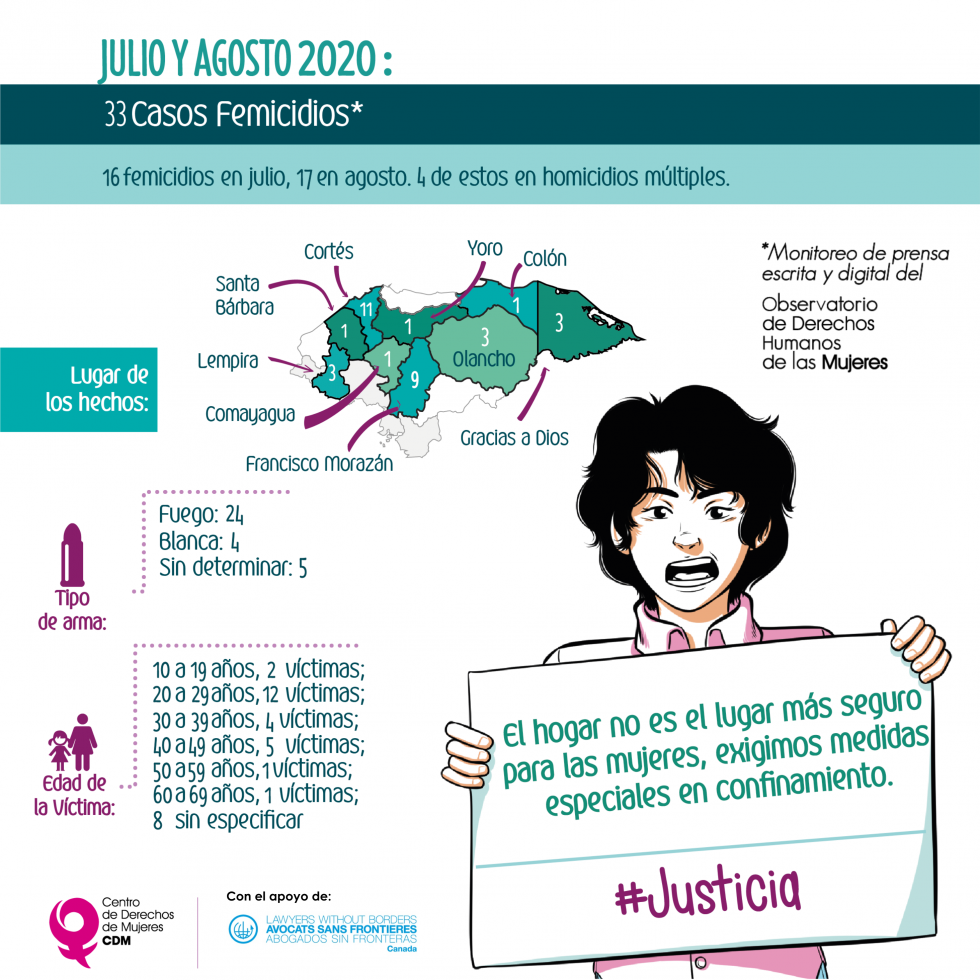 Infograf As Violencia Contra Mujeres Y Ni As Centro De Derechos