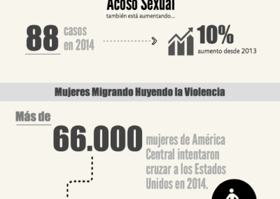 Infográfico Violencia contra Mujeres en Honduras