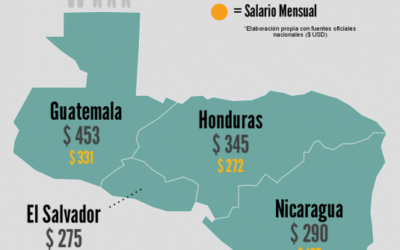 Salarios de maquilas garantizan el hambre de las centroamericanas