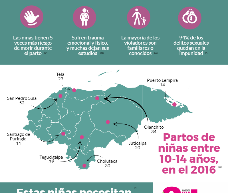Niñas Madres en Honduras: Datos de 2016