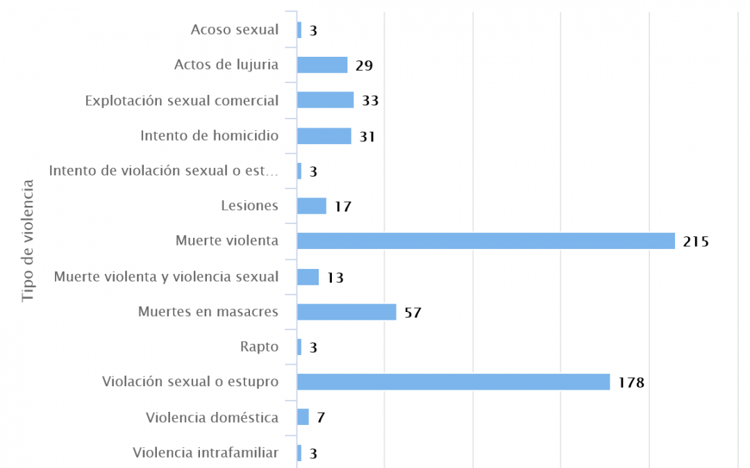 Violencia Contra Las Mujeres En Honduras 2017 Centro De Derechos De