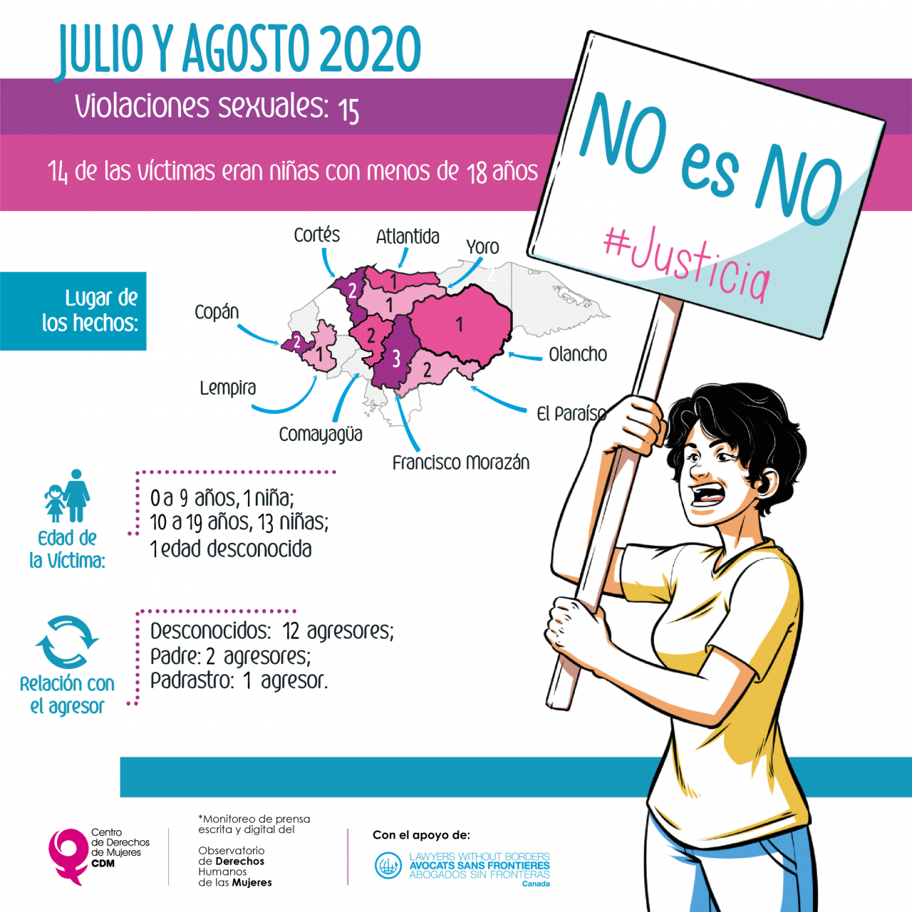 Infografías Violencia Contra Mujeres Y Niñas 2020 Centro De Derechos