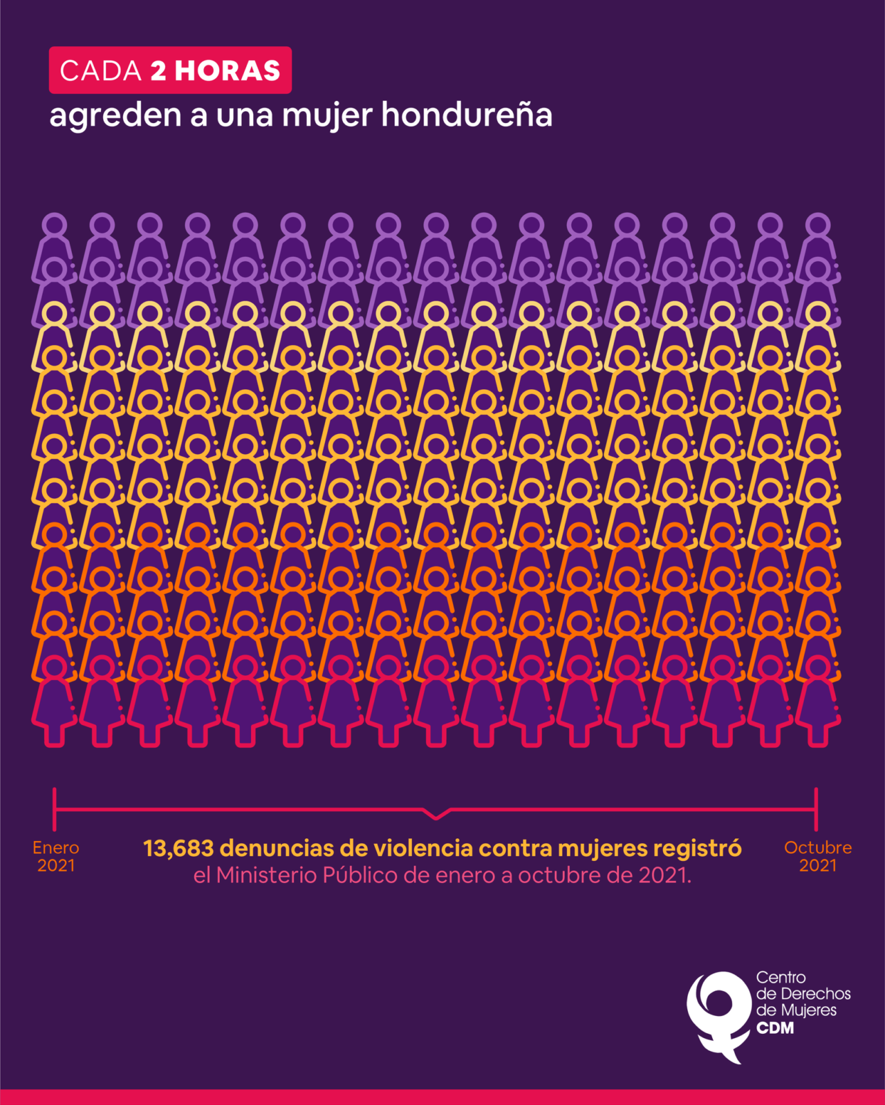 Infografías Violencia Contra Mujeres Y Niñas 2021 Centro De Derechos De Mujeres 4624