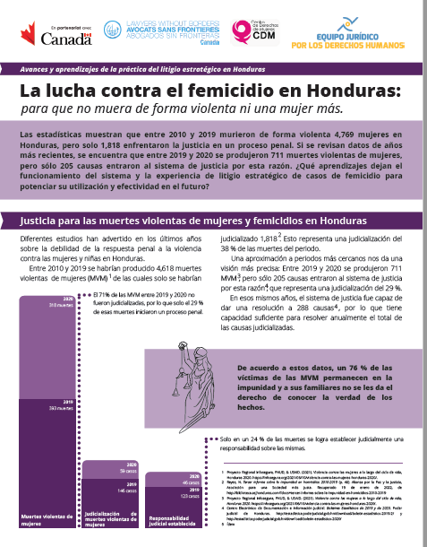 2022: La lucha contra el femicidio en Honduras