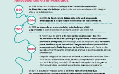 Prohibición de la Píldora Anticonceptiva de Emergencia (PAE) en Honduras