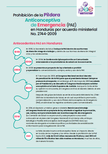 Prohibición de la Píldora Anticonceptiva de Emergencia (PAE) en Honduras