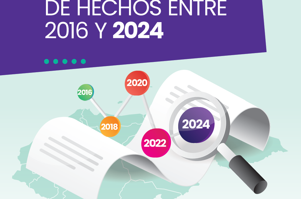 LOS ABORTOS EN HONDURAS: UNA RECOPILACIÓN DE HECHOS ENTRE 2016 Y 2024