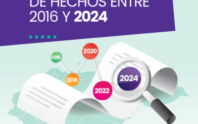 LOS ABORTOS EN HONDURAS: UNA RECOPILACIÓN DE HECHOS ENTRE 2016 Y 2024